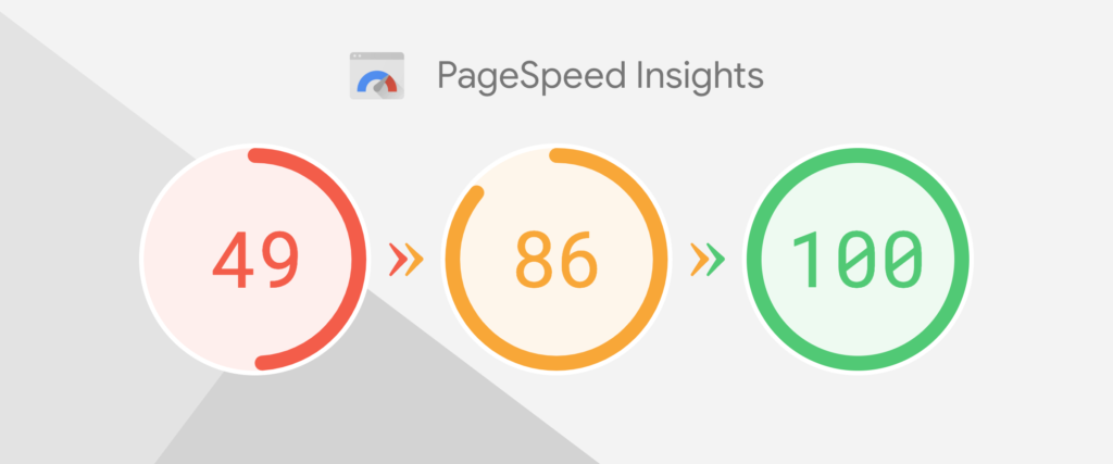 Google Speed